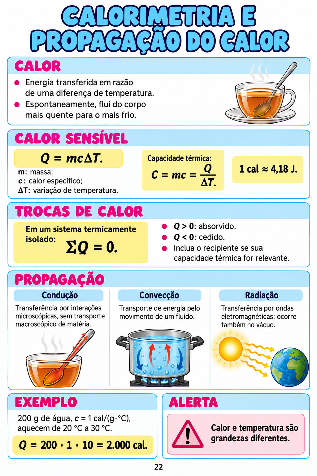 Revisão de Física: calorimetria, calor sensível, condução, convecção e radiação.
