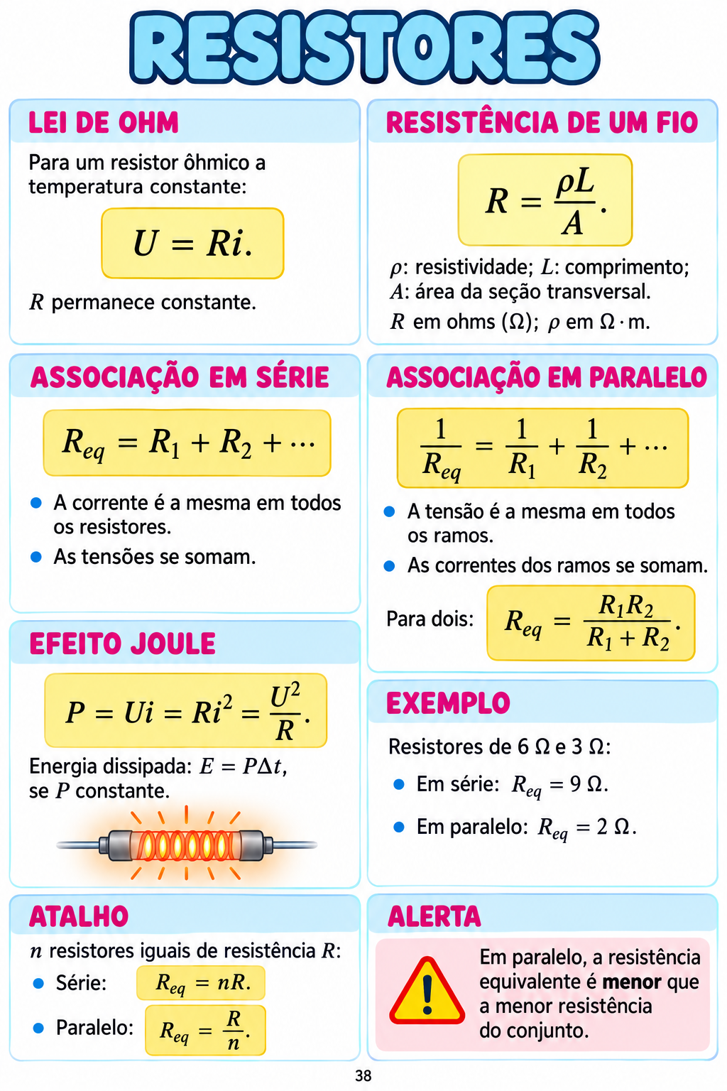 Revisão de Física: resistores, associações em série e paralelo e potência elétrica.