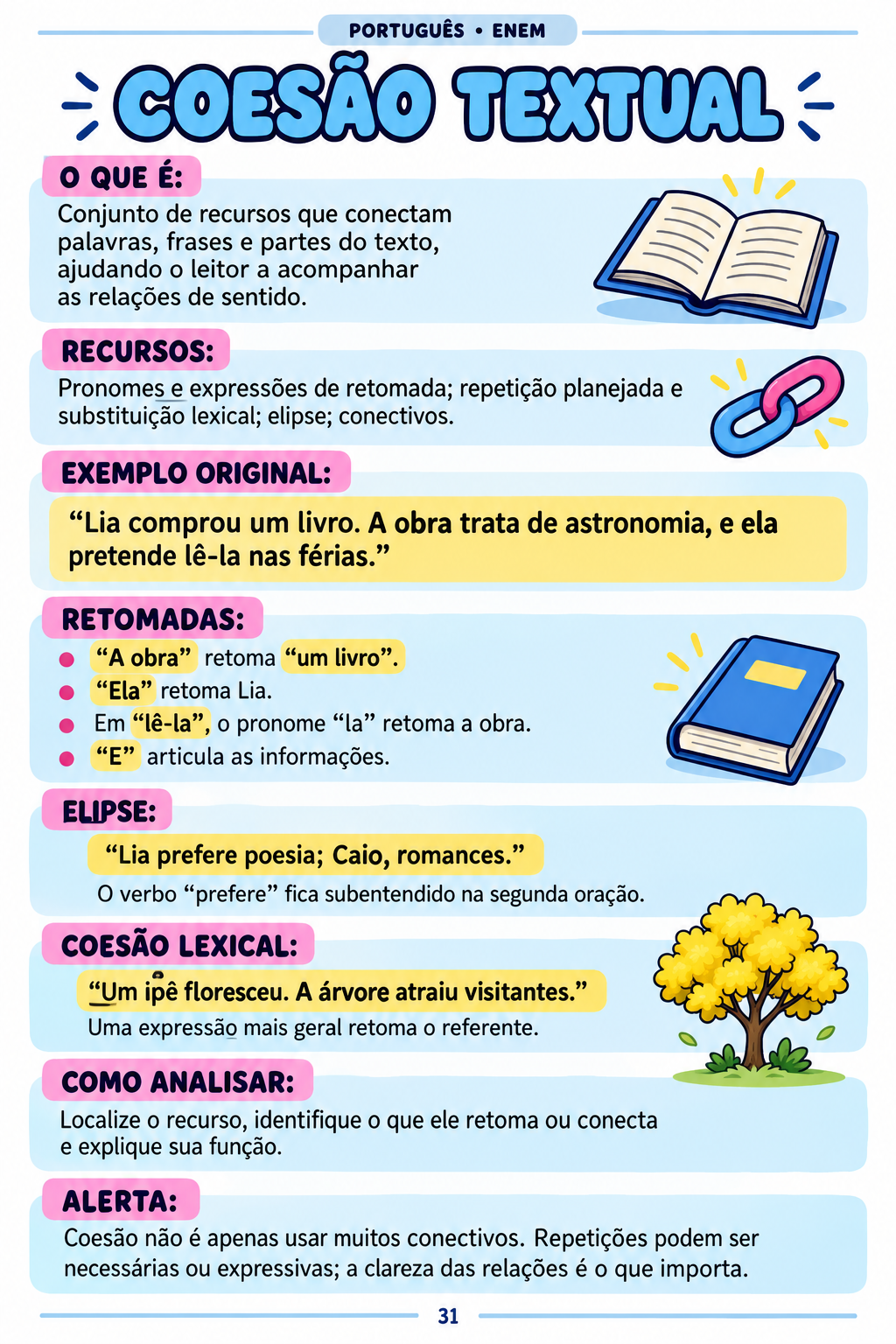 Página real de Português: recursos de coesão, referenciação e elipse.