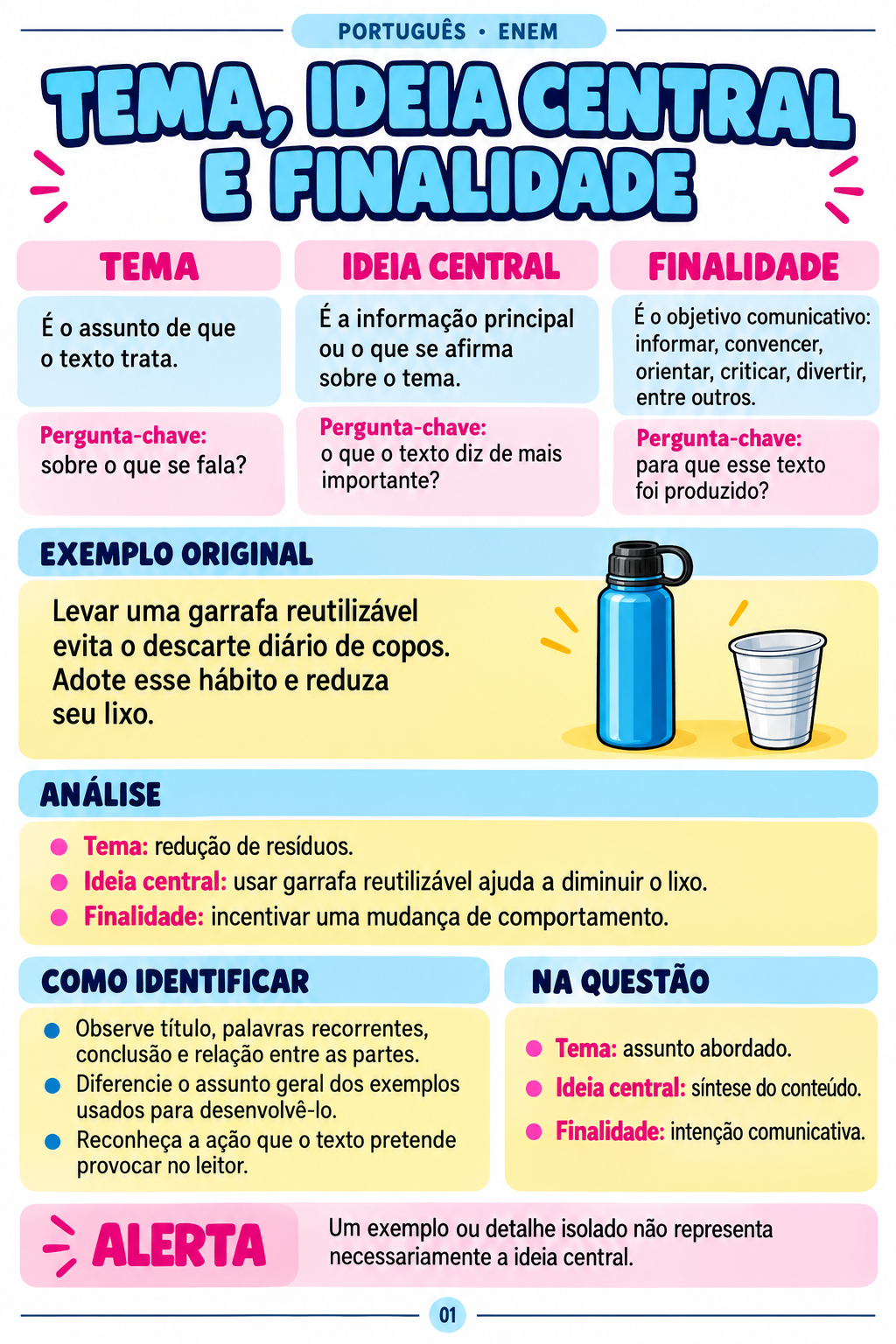 Página real de Português sobre tema, ideia central e finalidade