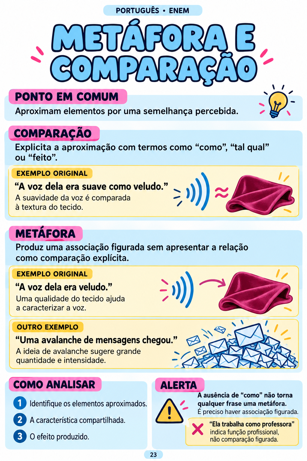 Página real de Português: diferenças entre metáfora e comparação, com exemplos ilustrados.